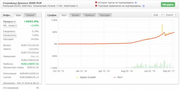 Можно ли найти хороший ПАММ-счет в 2019 году?