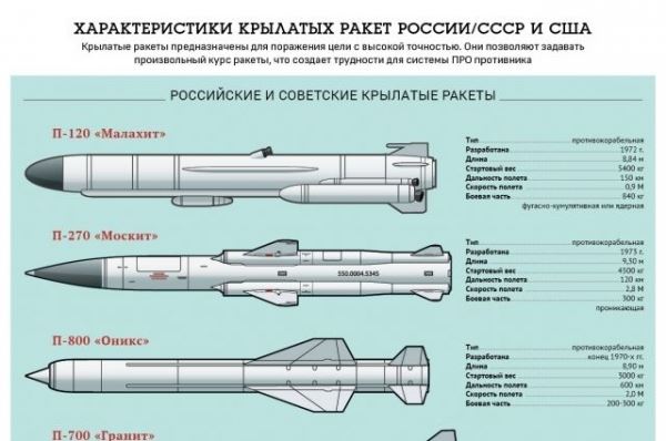 Остановка по требованию. США хочет, чтобы Россия убрала ракеты из Европы